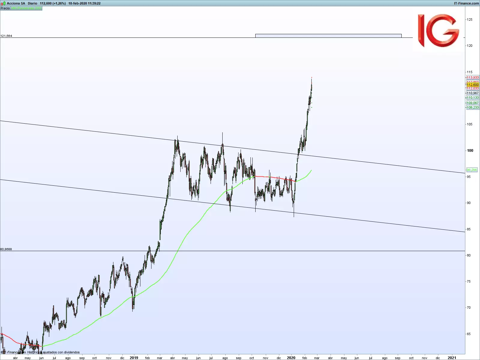 grafico_Acciona